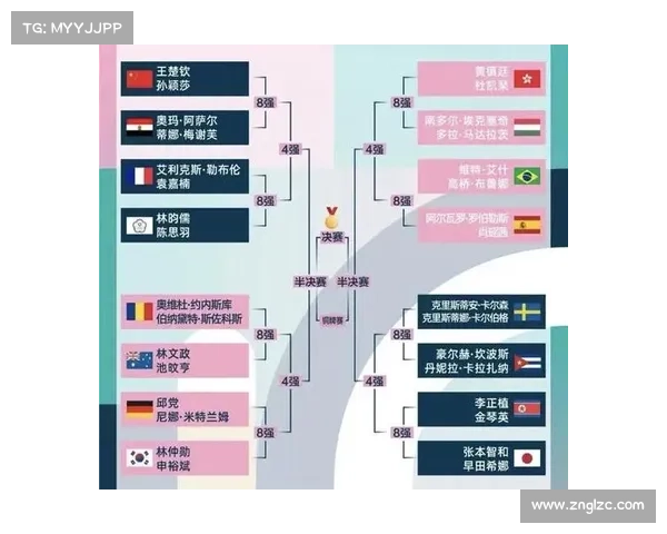 中国需跻身亚洲前三方能获得奥运直通资格积分赛制调整解析